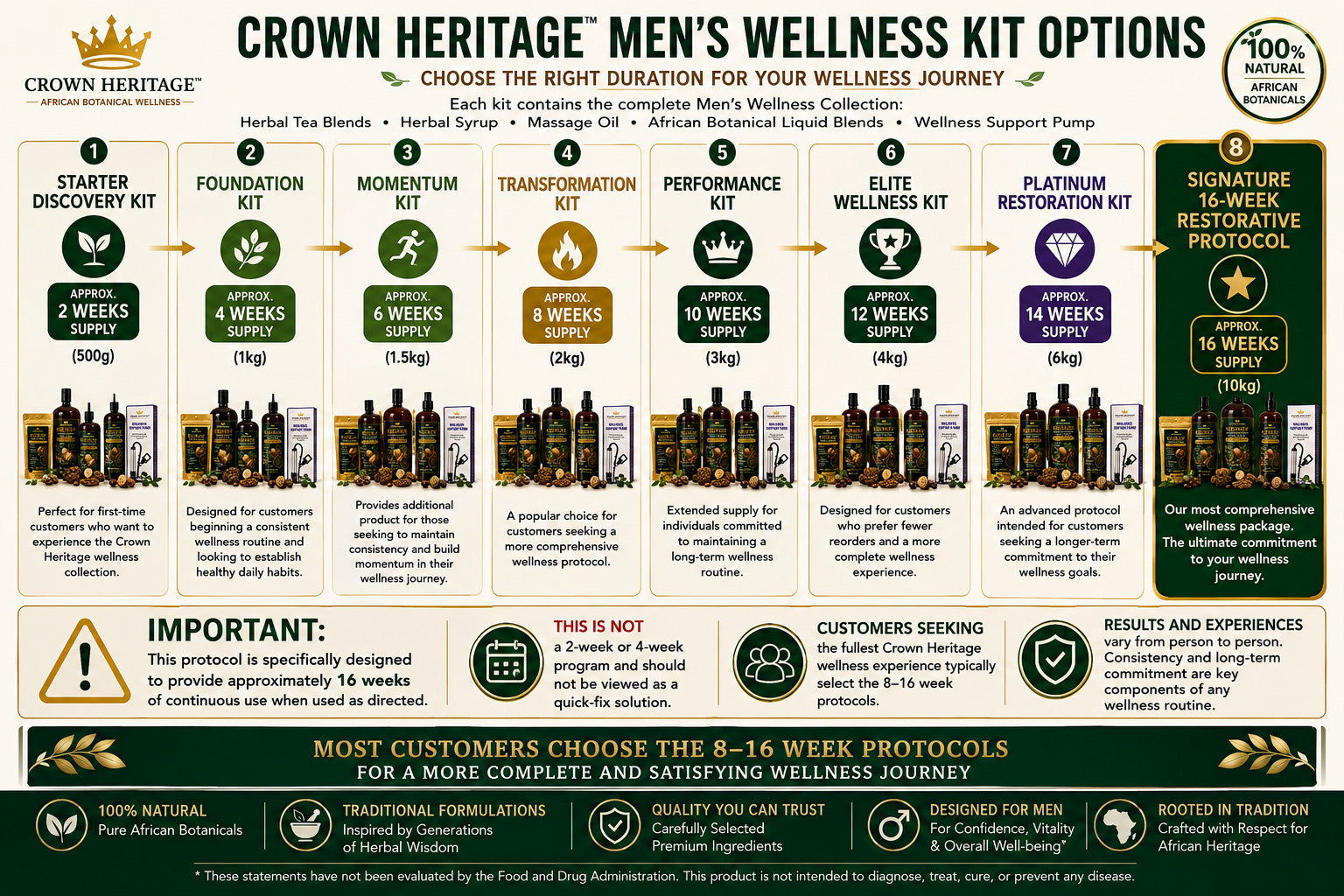 Men’s Wellness Kit Herbal Tea Tonic Massage Oil Syrup Botanical Bundle| 2kg 8wks